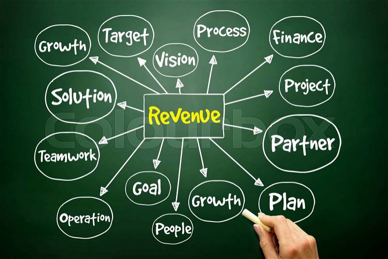 Hand drawn Revenue mind map, business concept on blackboard , stock photo