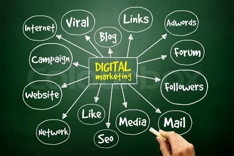 Hand drawn Digital Marketing mind map, business concept on blackboard , stock photo