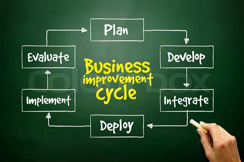 Hand drawn Business improvement cycle process mind map, business concept on blackboard , stock photo