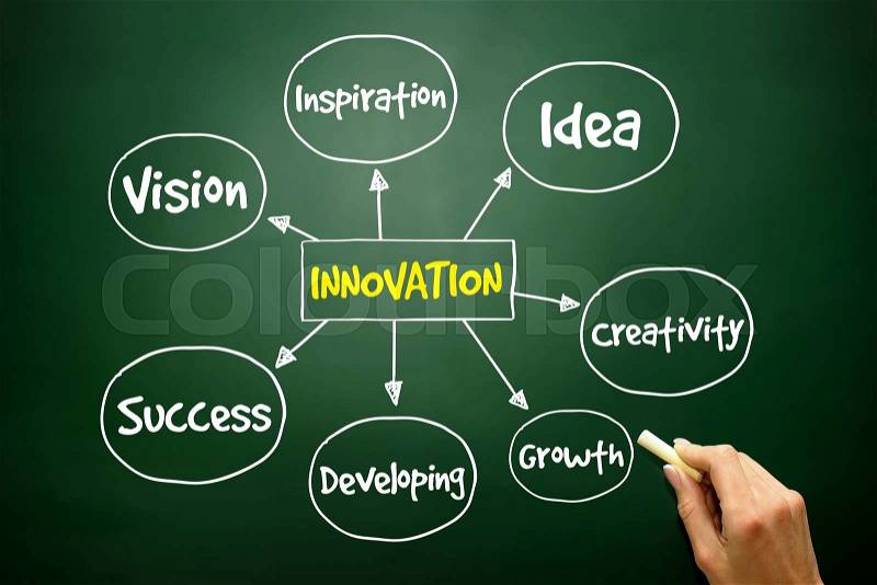 Hand drawn Innovation Solutions mind map, business concept on blackboard , stock photo