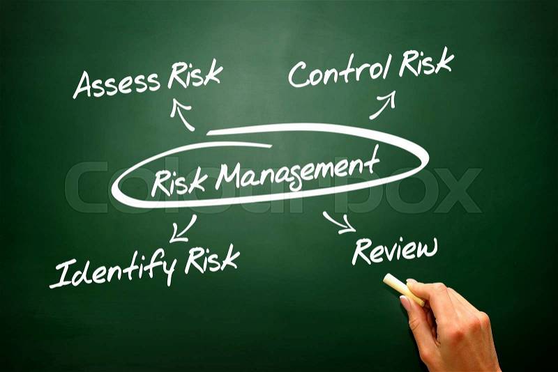 Risk Management concept on blackboard, diagram, presentation background , stock photo