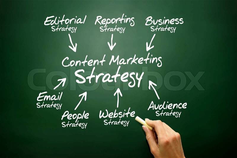 Content Marketing strategy concept on blackboard , stock photo