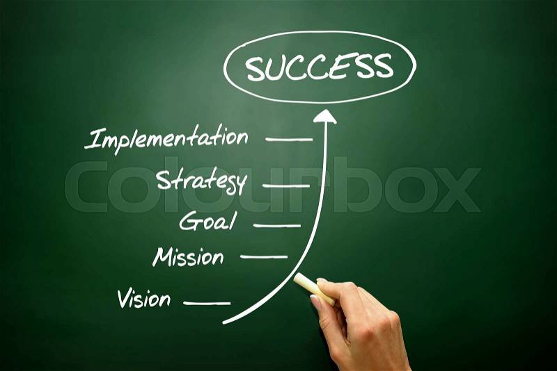 Business Steps to Success concept, business strategy on blackboard , stock photo