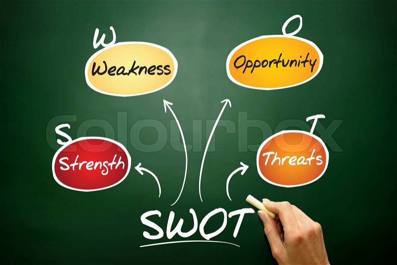 SWOT analysis diagram, business concept on blackboard, stock photo