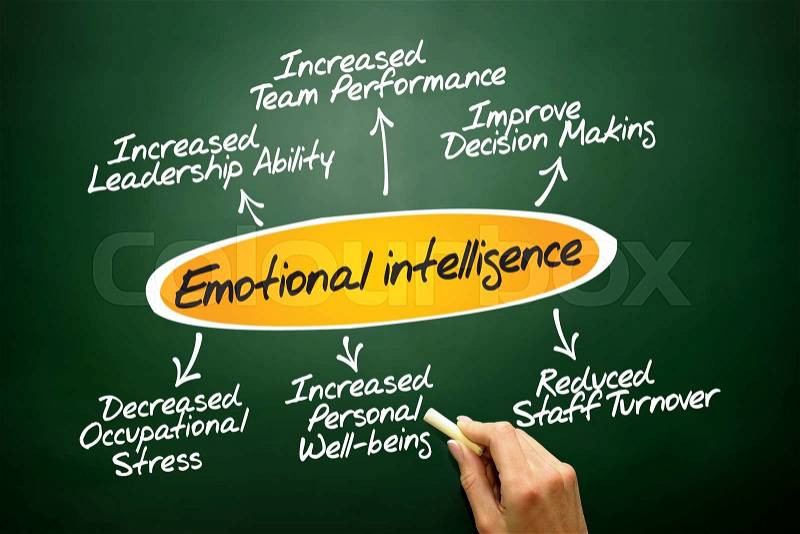 Emotional intelligence diagram, business concept on blackboard, stock photo
