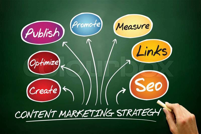 Content Marketing strategy, business concept on blackboard, stock photo