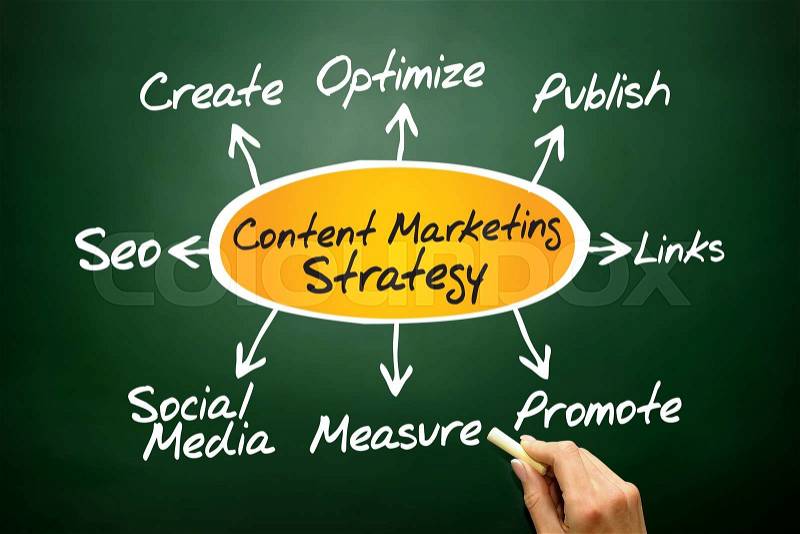 Content Marketing strategy, business concept on blackboard, stock photo