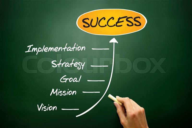 Steps to Success timeline, business concept on blackboard, stock photo