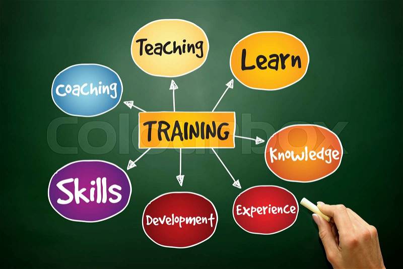 Training mind map, business concept on blackboard, stock photo