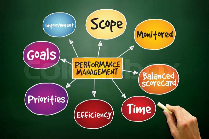 Performance management mind map, business concept on blackboard, stock photo
