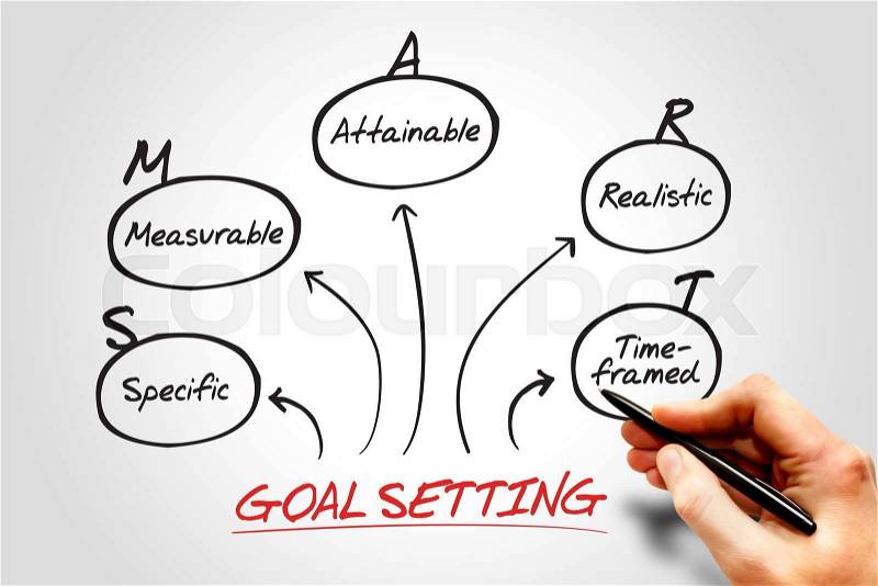 Hand drawn Smart Goal Setting diagram, business concept, stock photo