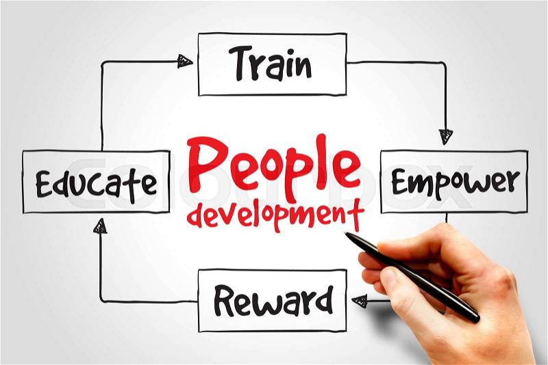 People Development process, business concept, stock photo