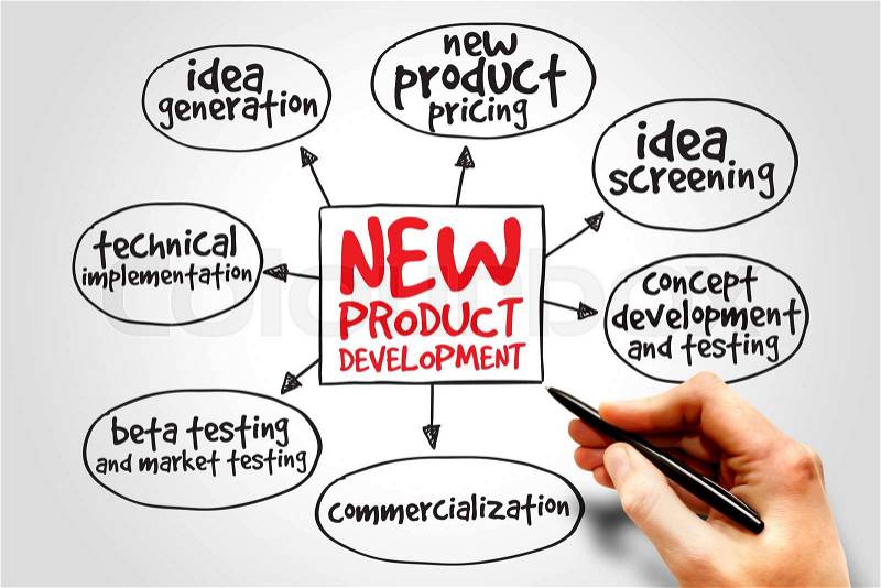 New product development mind map, business concept, stock photo