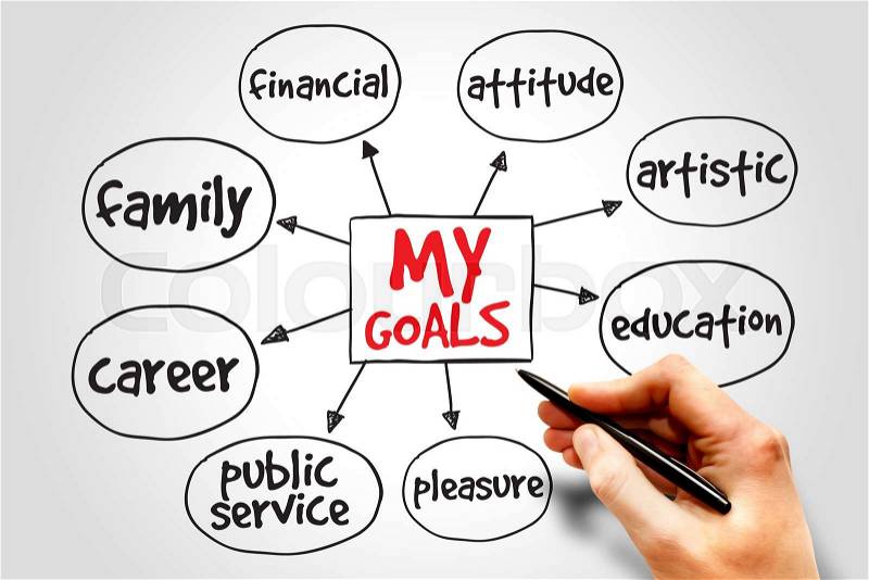 My Goals mind map business concept, stock photo