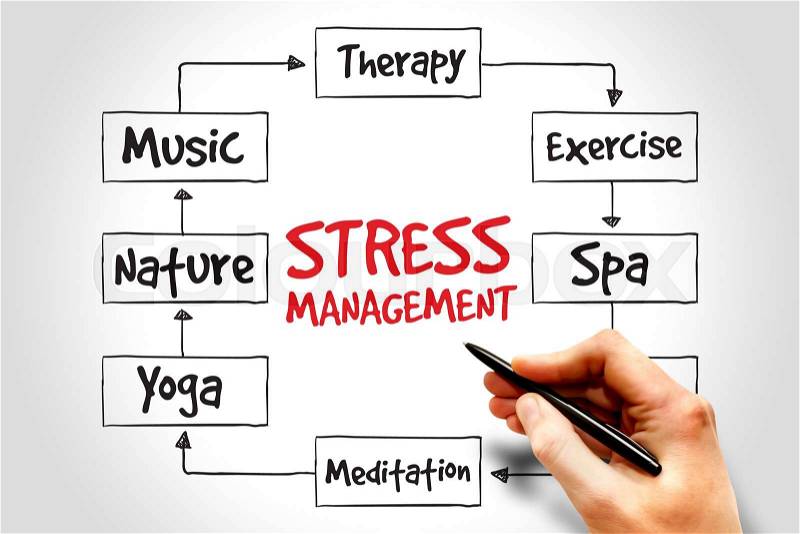 Stress Management mind map, business concept, stock photo