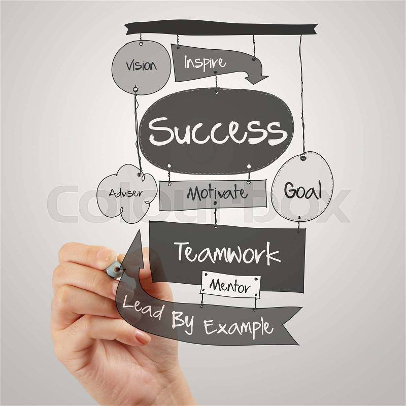 Businessman hand drawing SUCCESS business diagram on paper borad as concept, stock photo