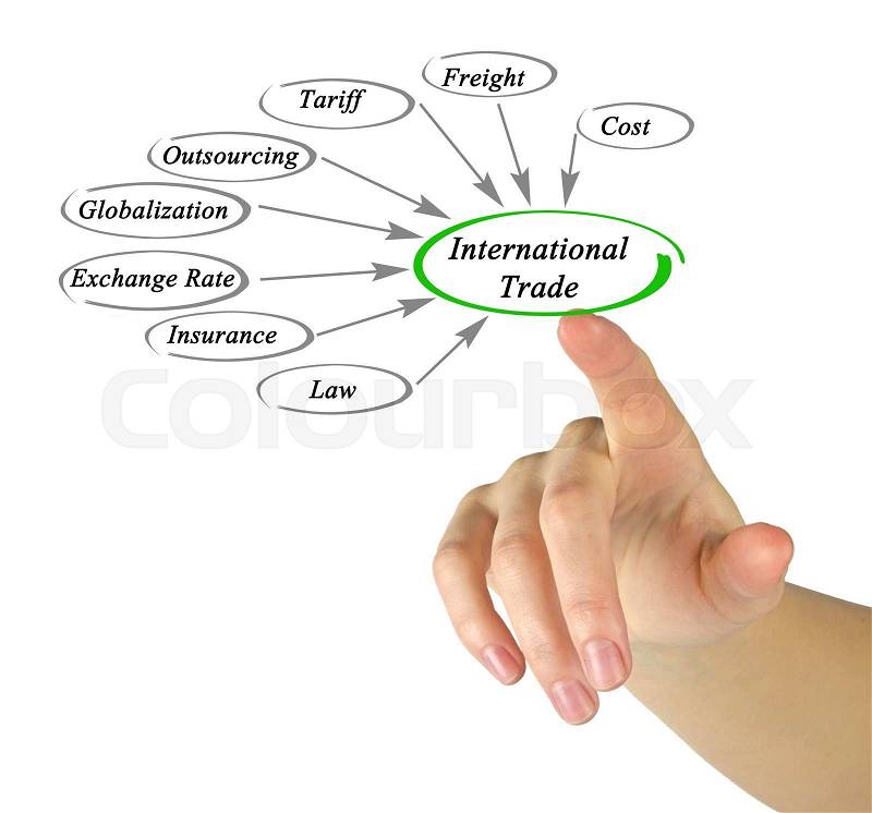 Diagram of International Trade, stock photo