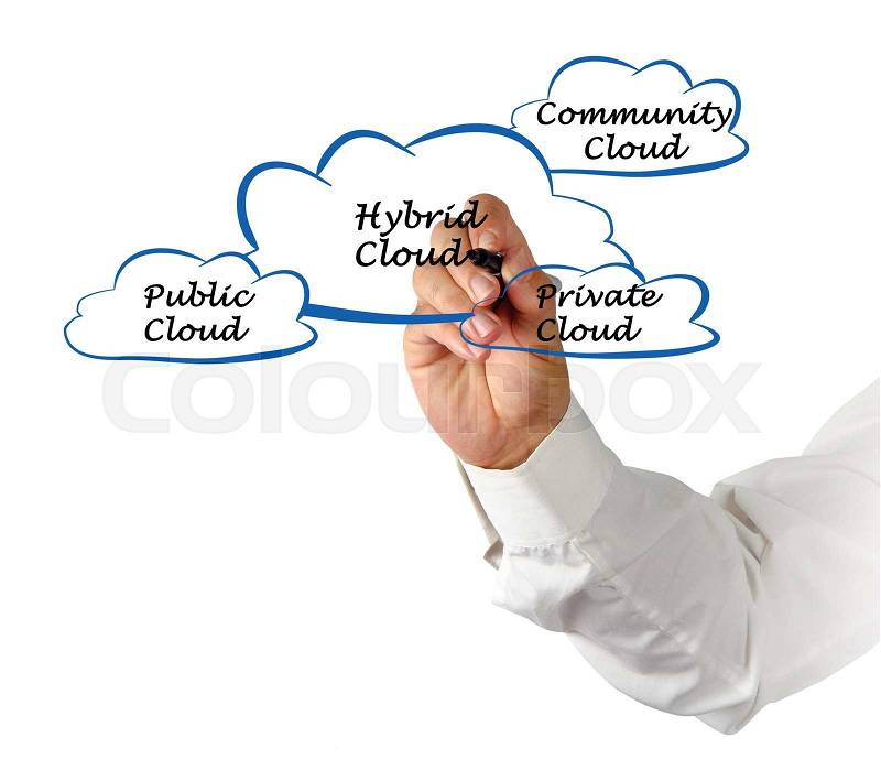 Hybrid cloud, stock photo