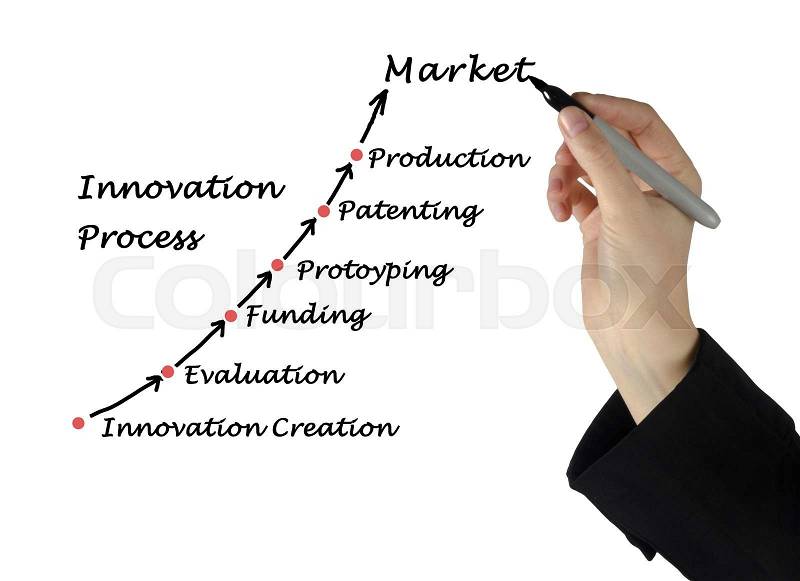 Innovation Process, stock photo