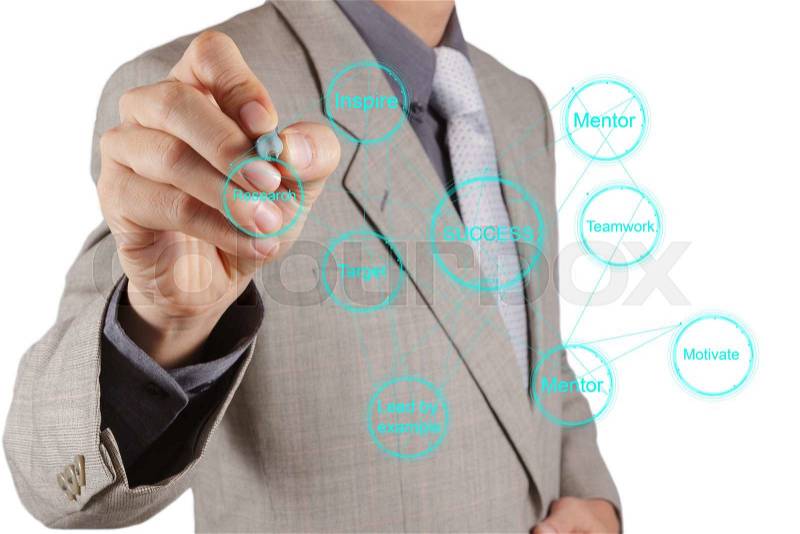 Businessman hand draws business success chart concept, stock photo