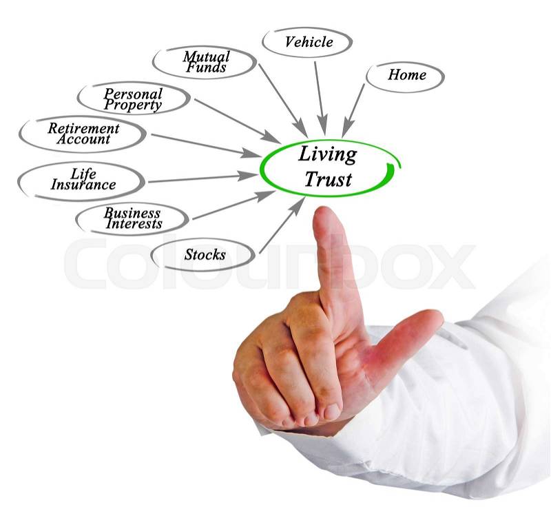 Diagram of Living Trust, stock photo