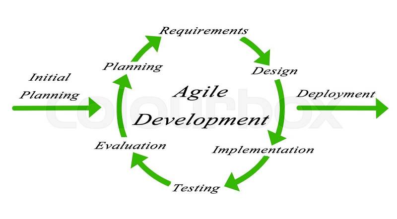 Diagram of Agile Development , stock photo