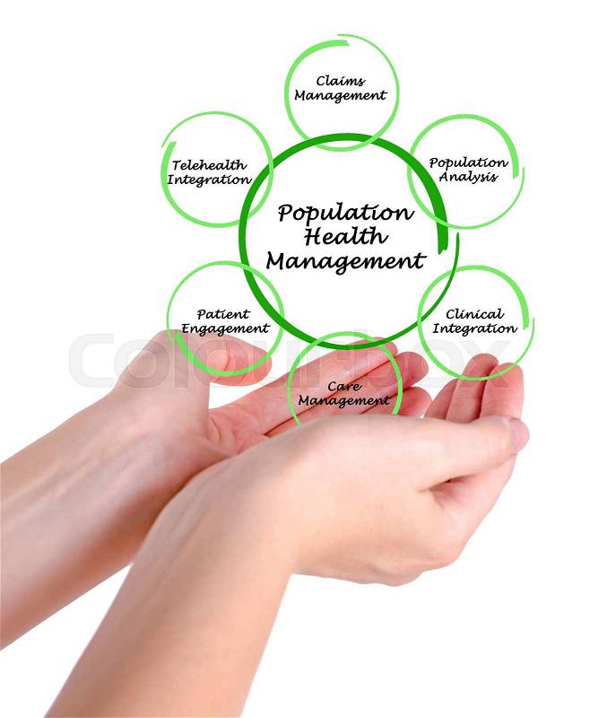 Population Health Management\, stock photo