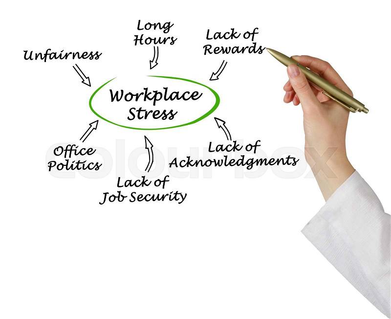 Causes of Workplace Stress, stock photo