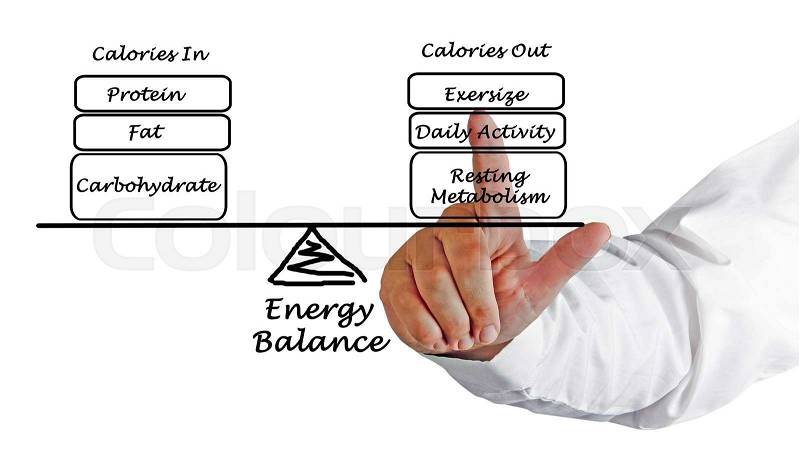 Balance between Energy intake and Energy expenditure, stock photo