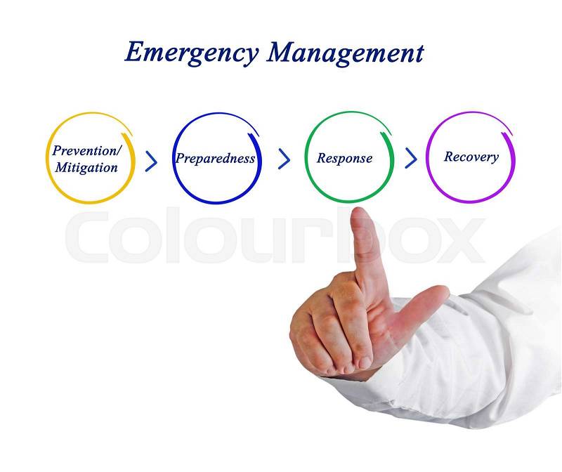 Emergency Management Cycle, stock photo