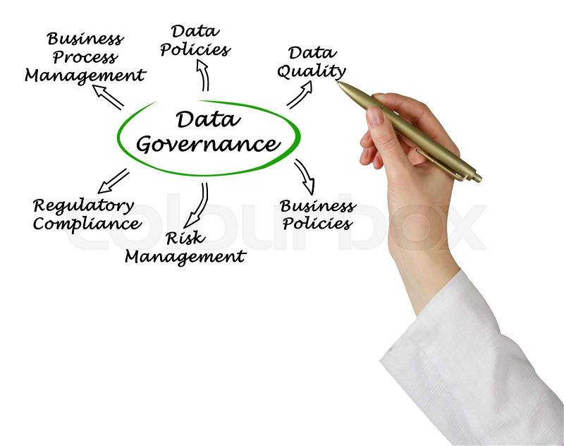 Diagram of Data Governance, stock photo
