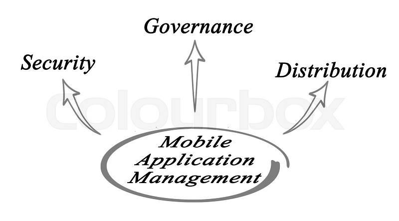 Mobile Application Management, stock photo