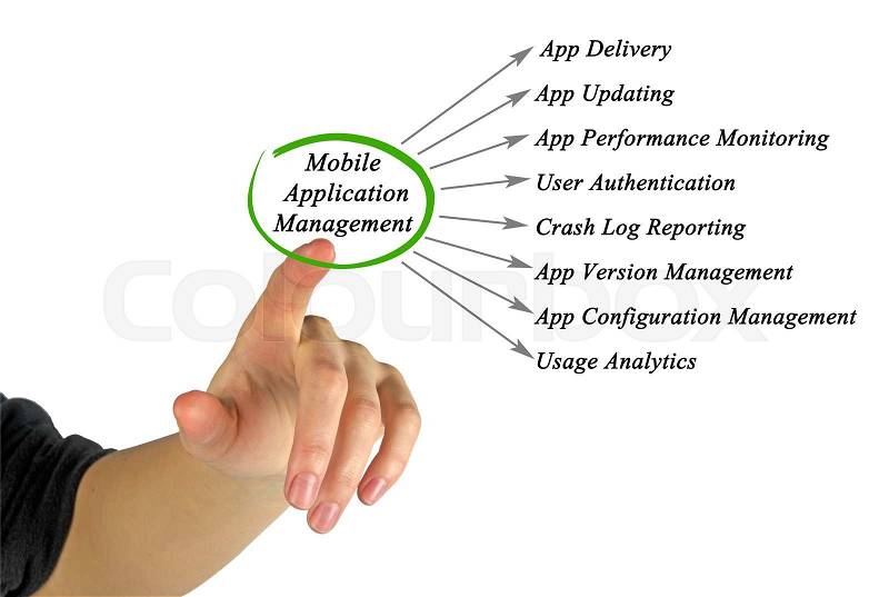 Mobile Application Management, stock photo