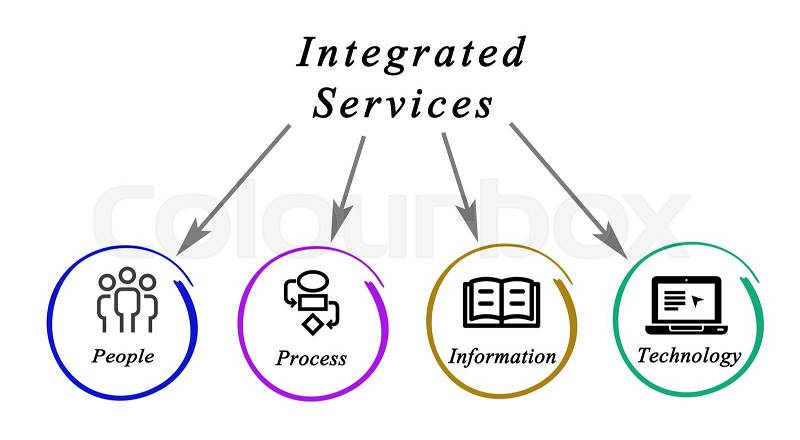 Diagram of integrated services, stock photo
