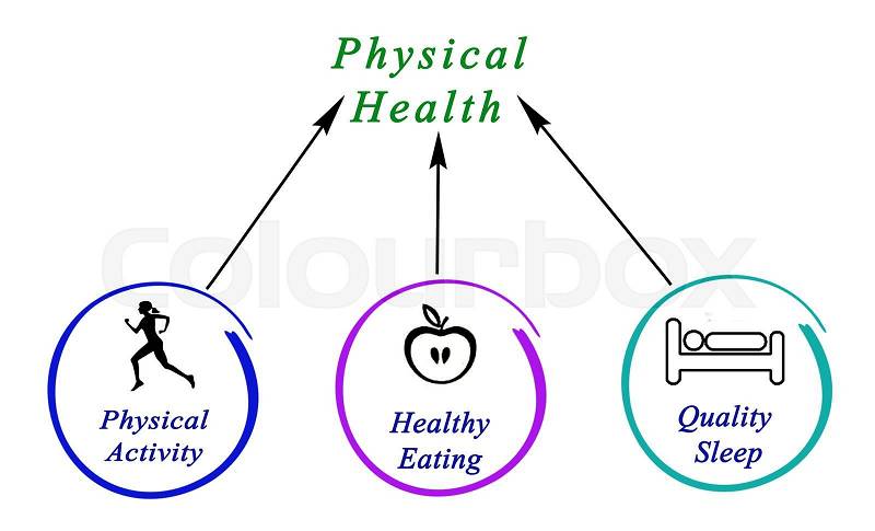 Diagram of Physical health, stock photo