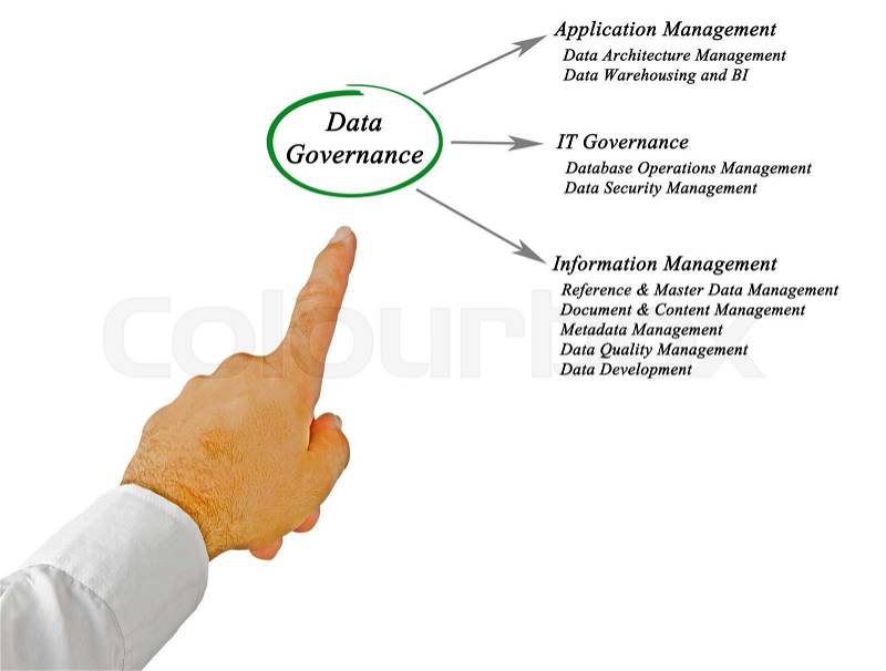 Diagram of Data Governance, stock photo