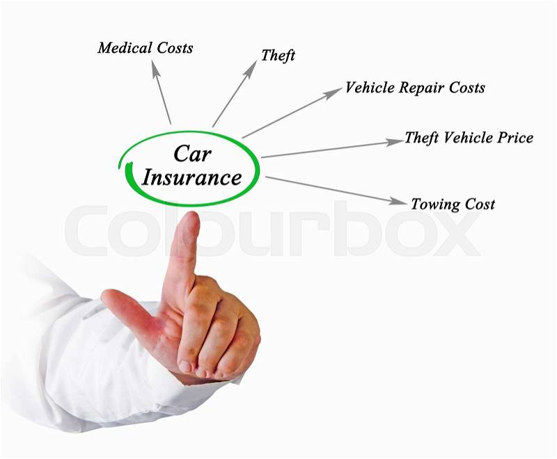 Diagram of Car Insurance, stock photo
