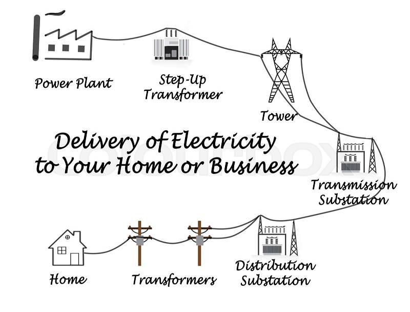 Diagram of Delivery of Electricity, stock photo