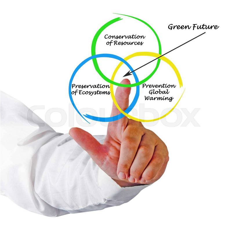 Green future, stock photo