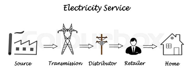 Diagram of Electricity Services, stock photo