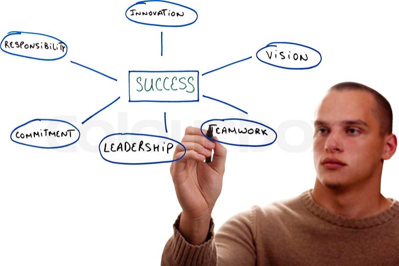 Man writing out components of being successful, stock photo