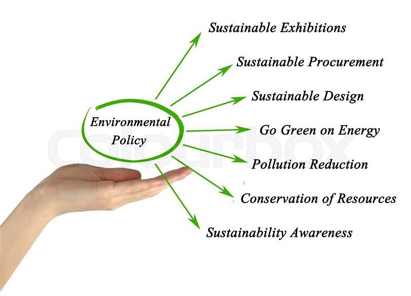 Diagram of Environmental Policy, stock photo