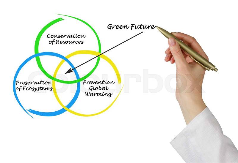 Green future, stock photo
