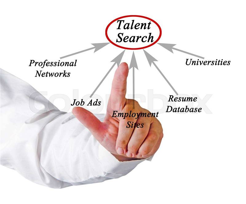 Diagram of Talent Search, stock photo