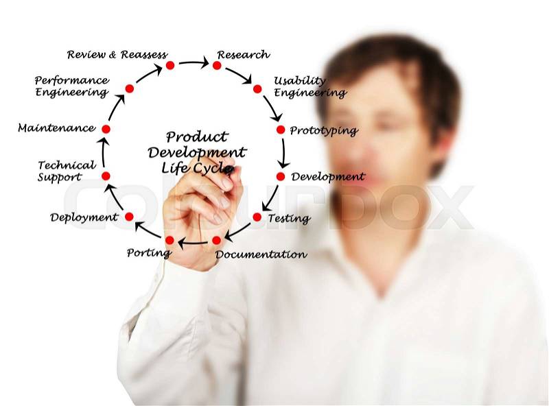 Product Development Life Cycle , stock photo