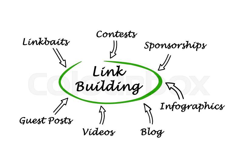Diagram of Link Building, stock photo