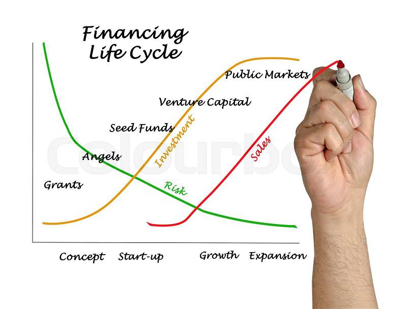 Financing Life Cycle, stock photo