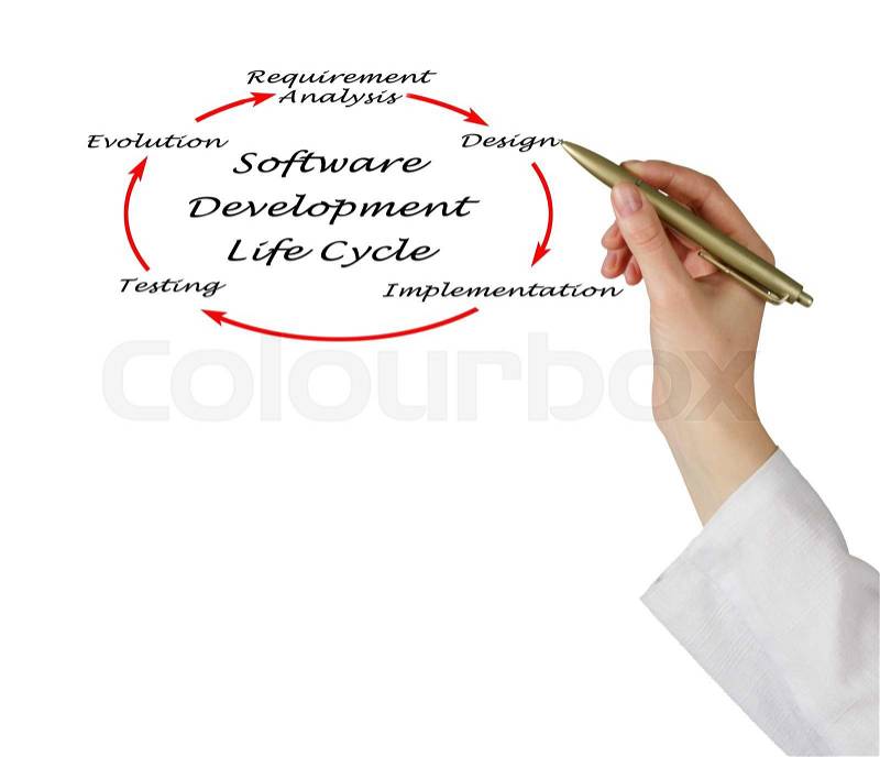 Software Development Life Cycle (SDLC) , stock photo