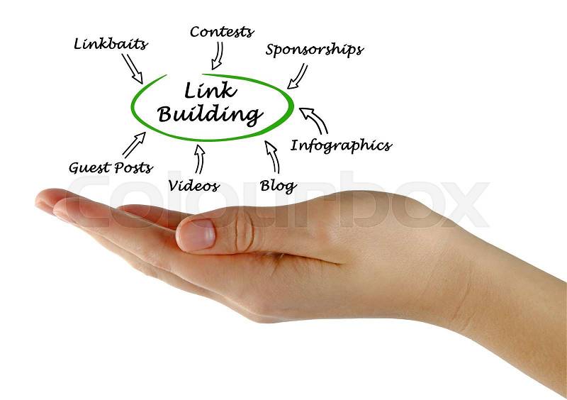 Diagram of link building, stock photo