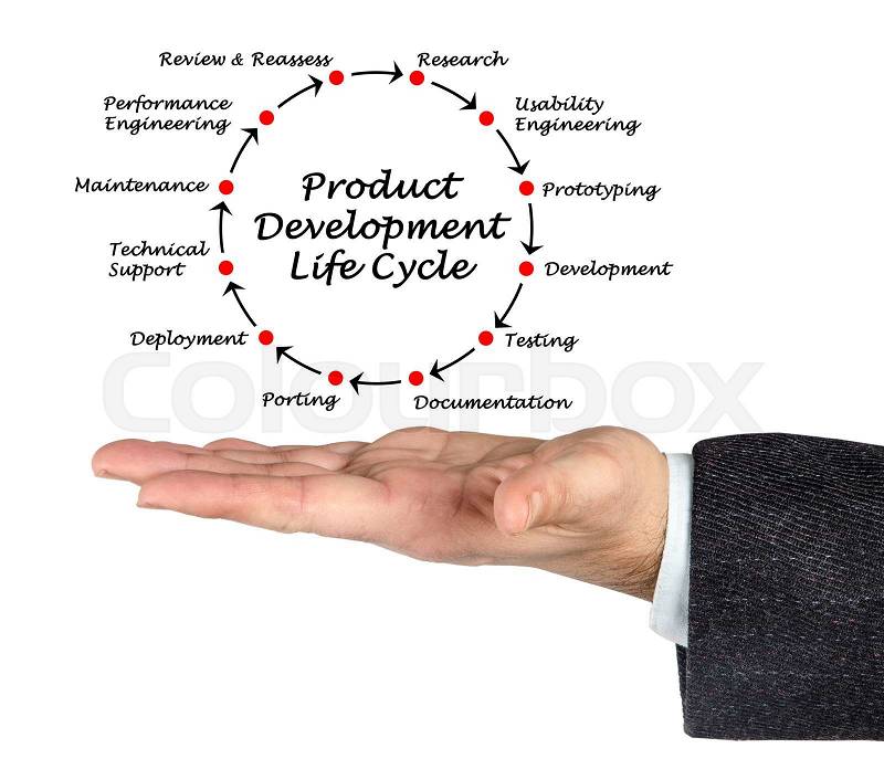 Product Development Life Cycle, stock photo
